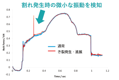 計測波形