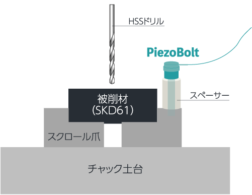 PiezoBolt設置図