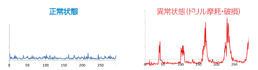 計測波形