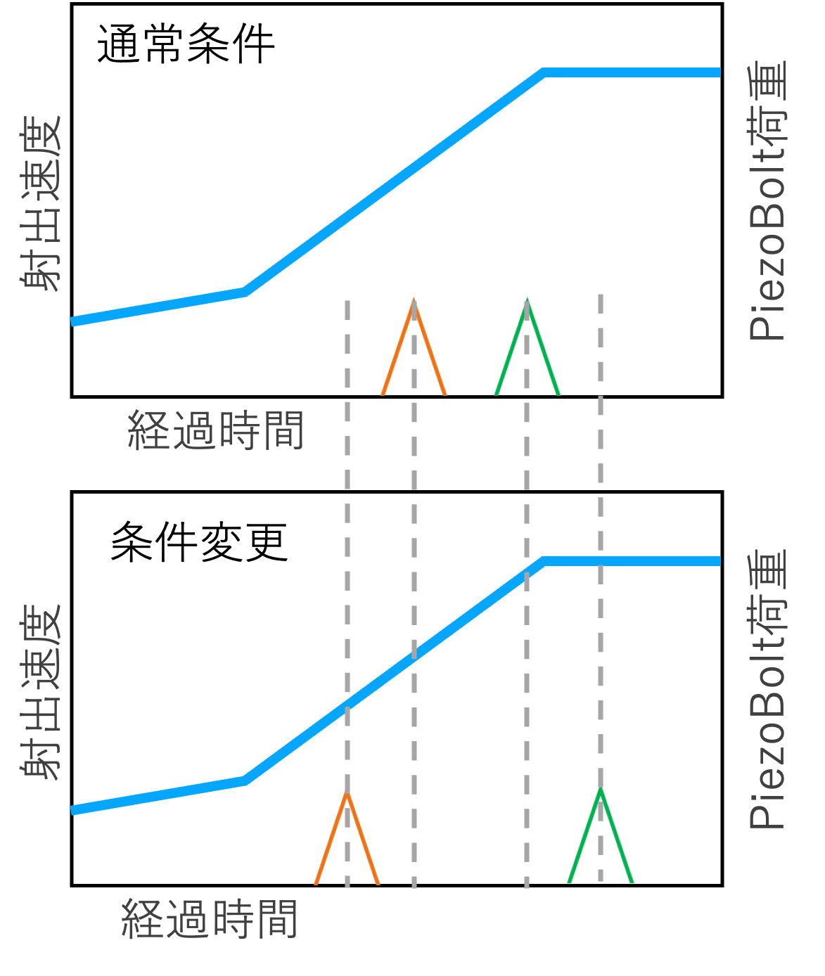 計測結果