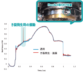 Case Study - Die Cracking