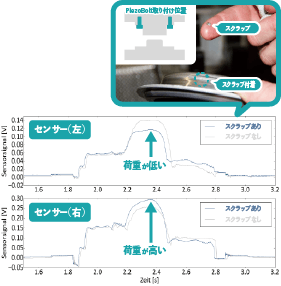 Case Study - Preventing Defective Product Leakage