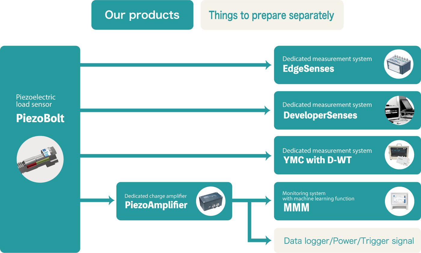 Monitoring Solution Configuration