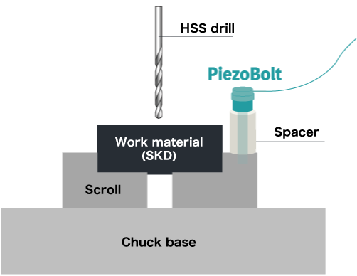 PiezoBolt installation diagram