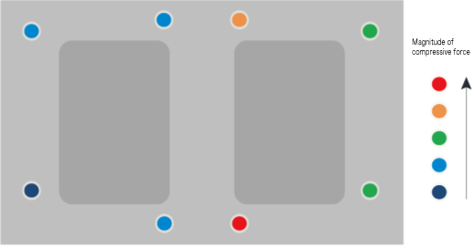 Measurement Waveforms