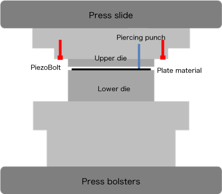 PiezoBolt installation diagram