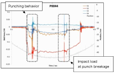 Measurement Waveforms