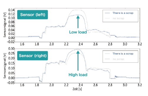 Measurement Waveforms