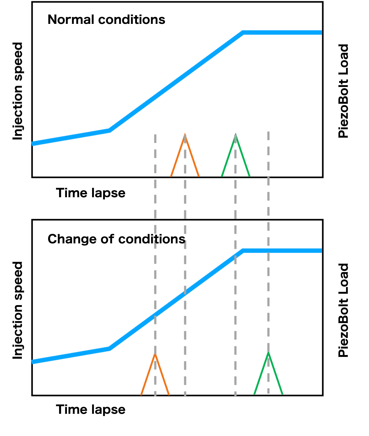 Measurement Waveforms