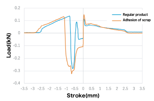 Measurement Waveforms