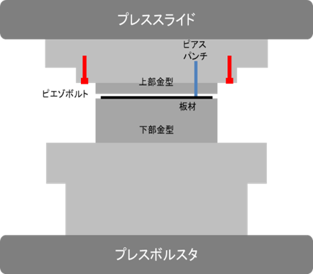 PiezoBolt設置図