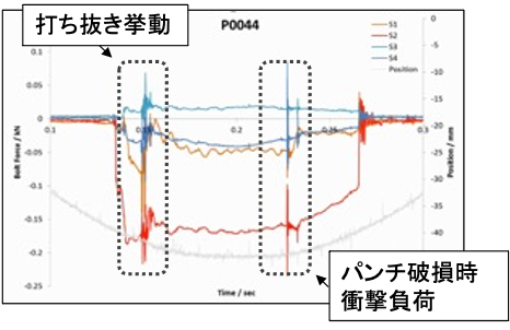 計測波形