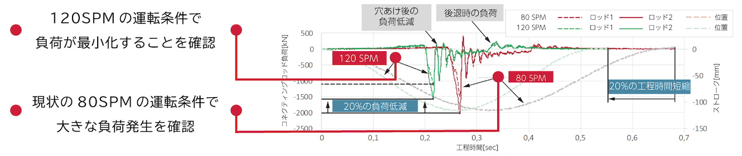 計測波形