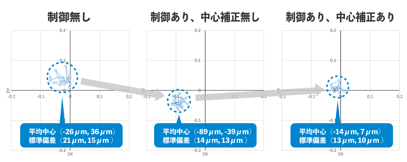 自動調芯ダイセット-事例