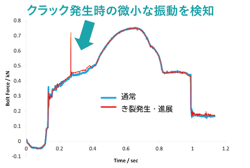 計測結果