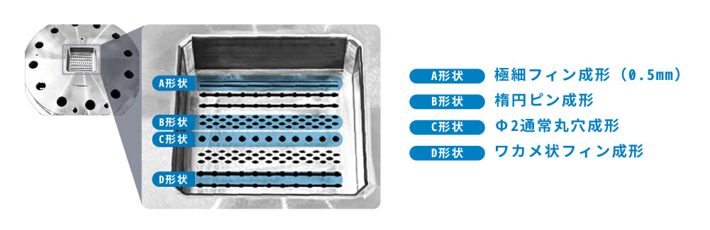 ヒートシンク ピン形状