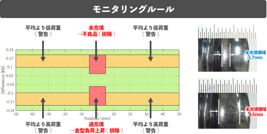 モニタリングルール