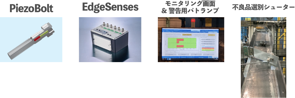 スマート鍛造システムの構成